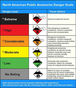 avalanche forecast