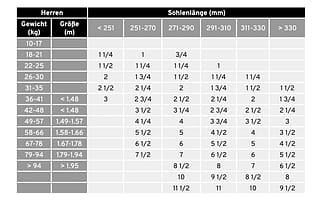 Z-Wert Tabelle Herren